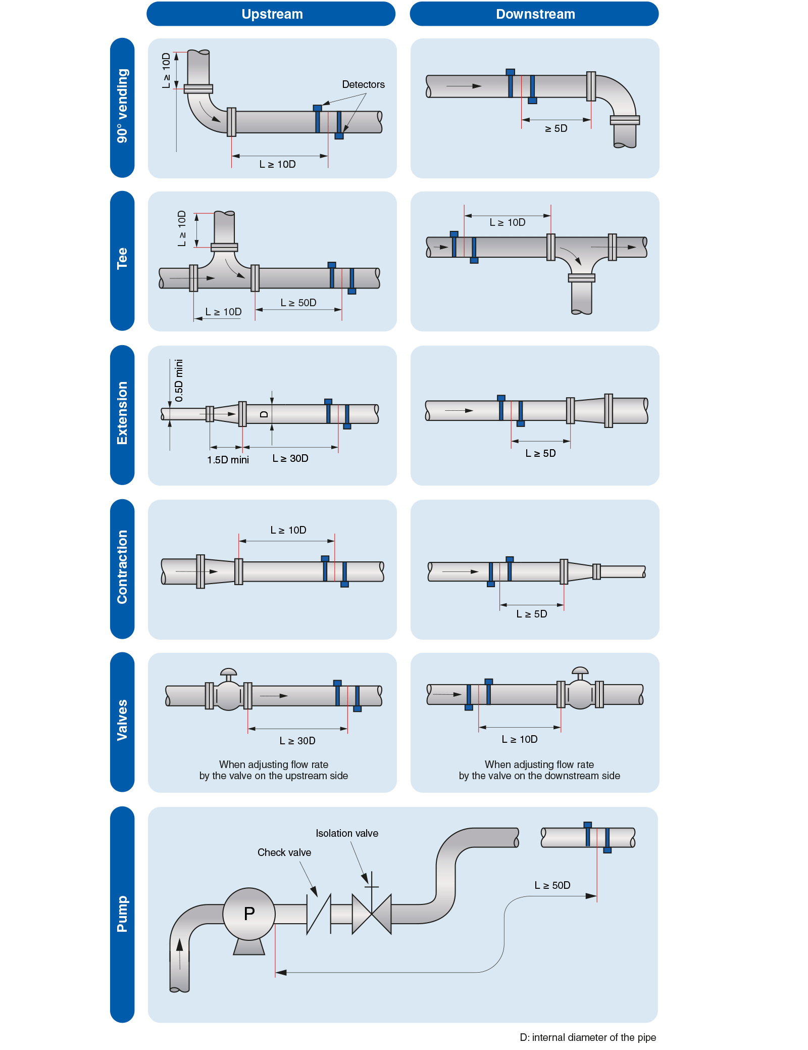 montaje del sensor y diagrama de posicionamiento