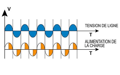 phase angle pa schema fr