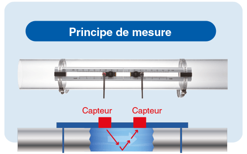 principe de fonctionnement schema fr