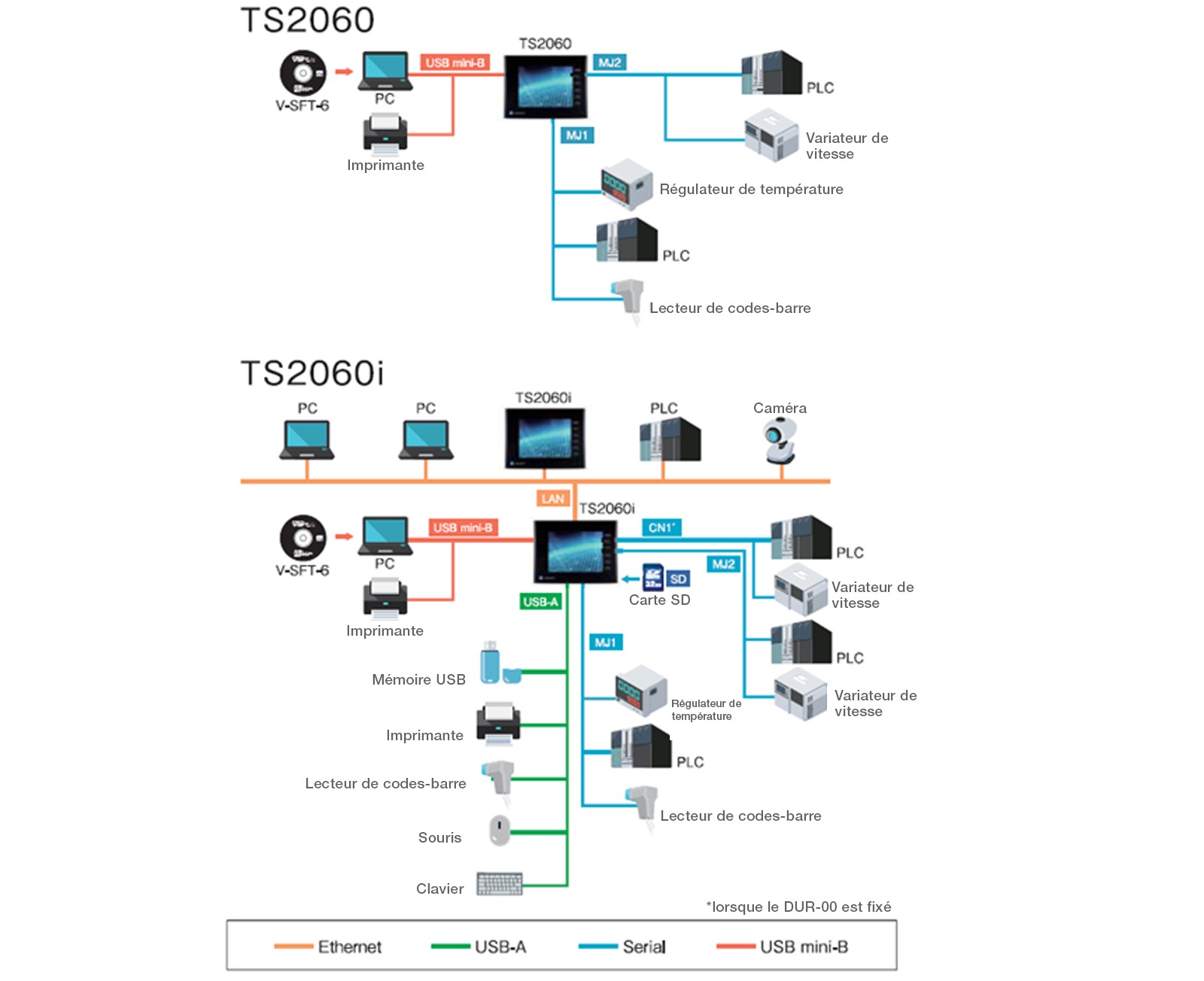 systeme-de-configurateur-fr