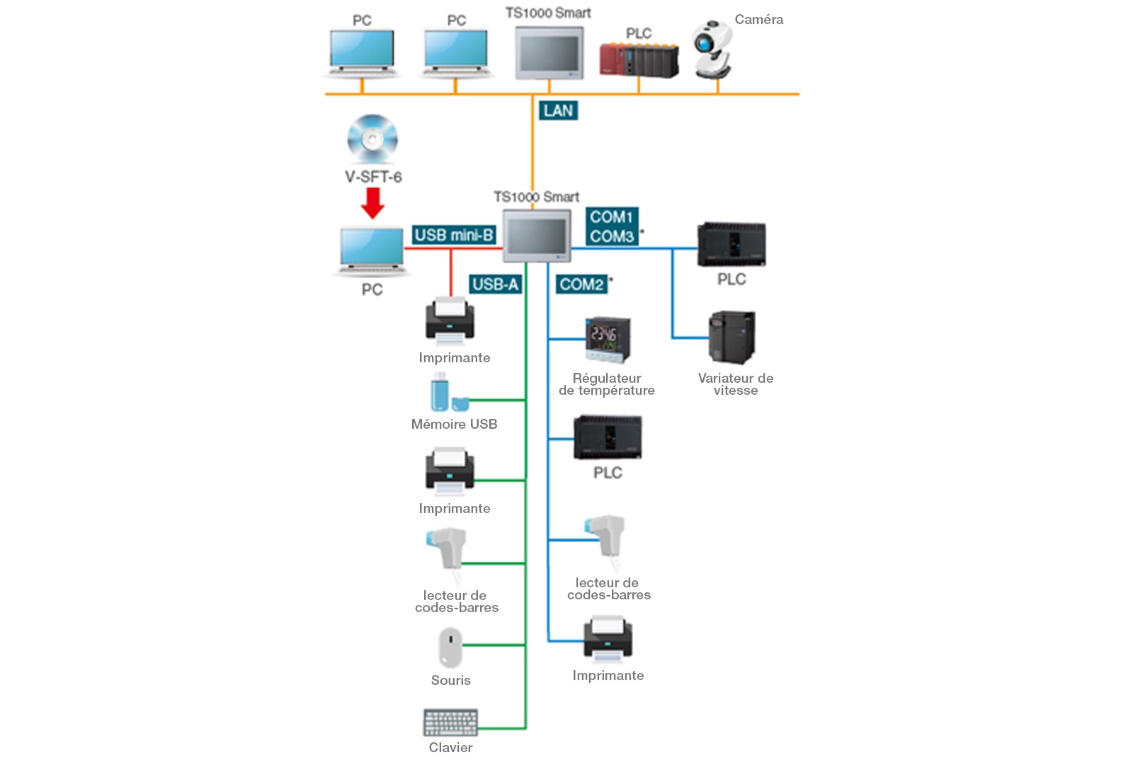 systeme-de-configuration-interface-homme-machine-fr
