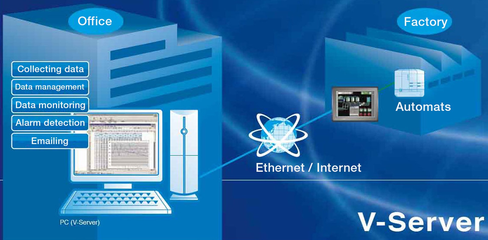 загрузка и обновление программного обеспечения tellus и vserver