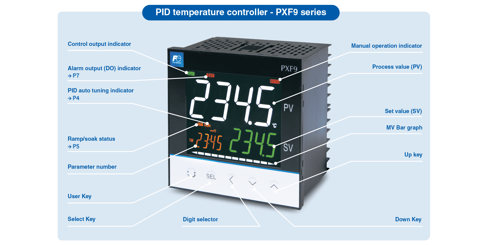 الإعدادات المناسبة منظم الإعدادات المناسبة pid pxf en