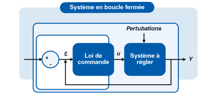 systeme en boucle fermee fr