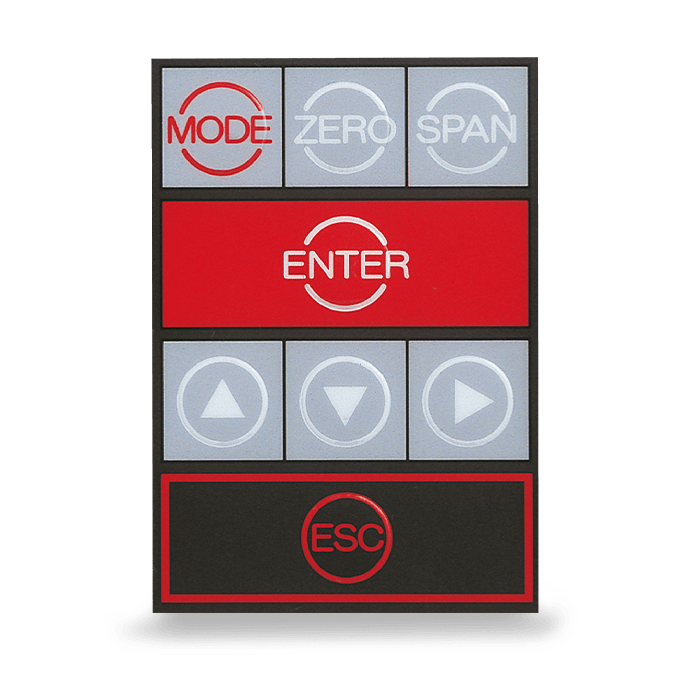 ZRE view header keys