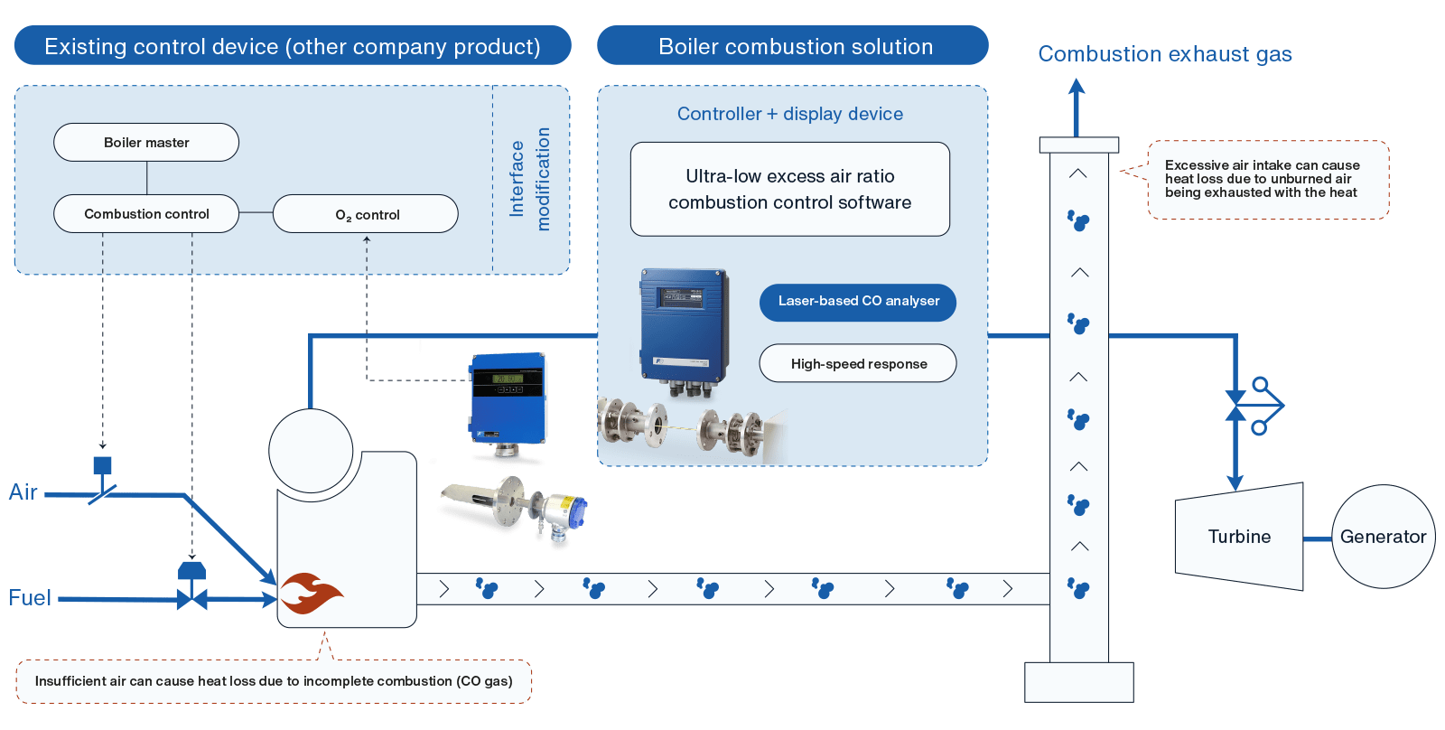 gas analysis plays a key role schema en