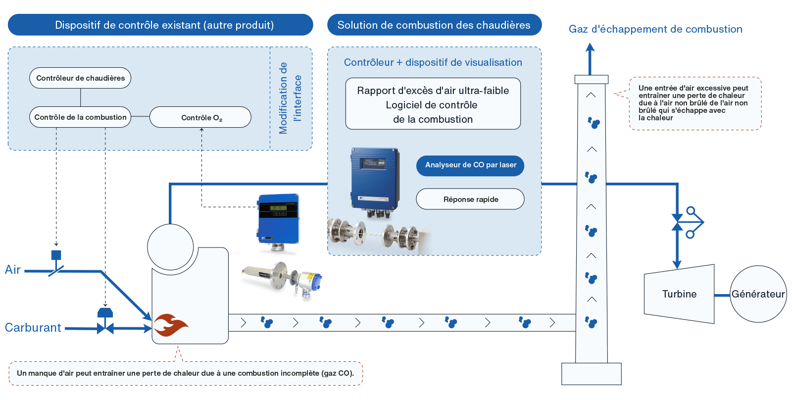 analyse de gaz joue un role primordial schema fr

