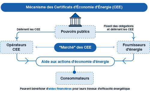 fonctionnement du marche schema fr
