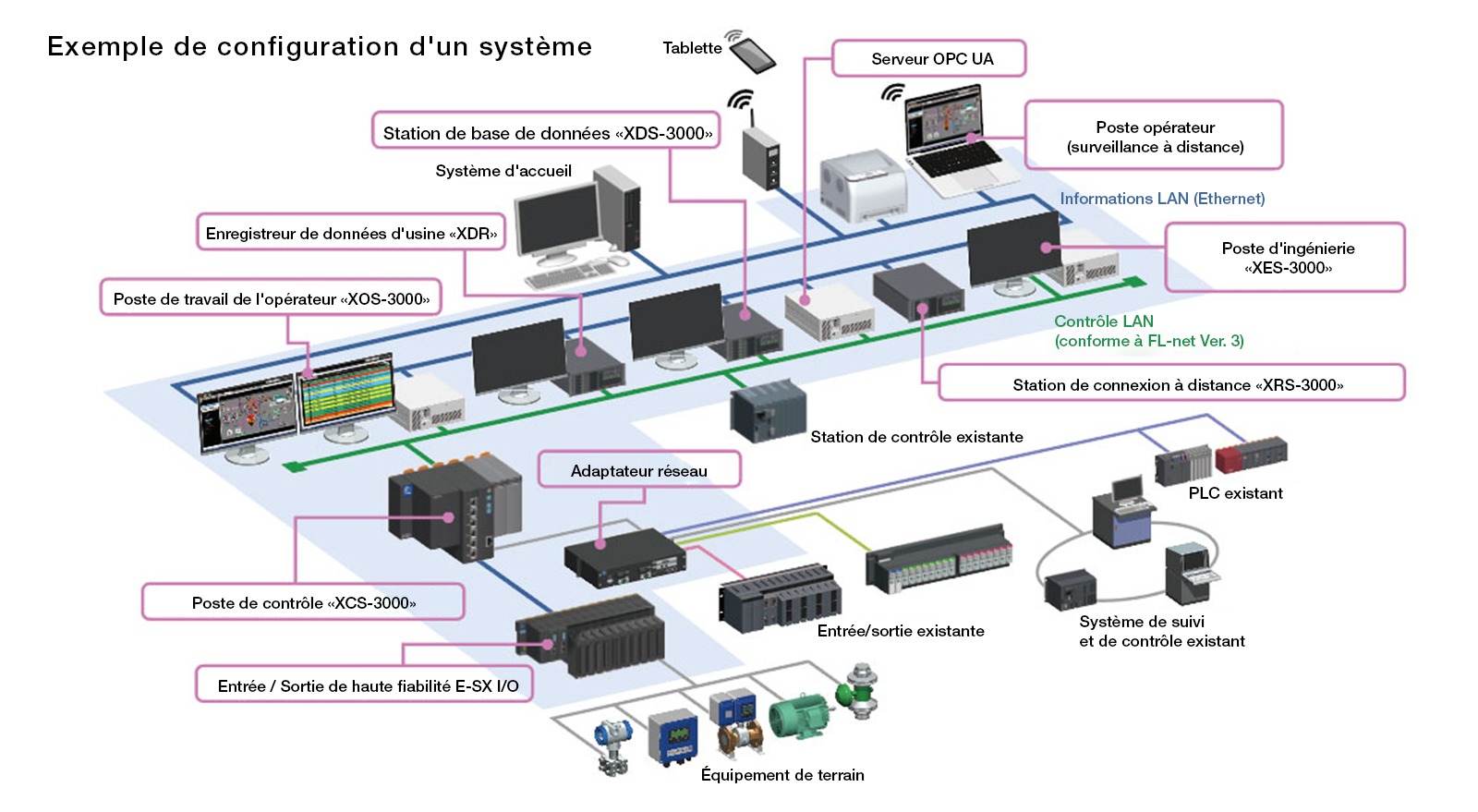 les systemes de controle commande fr
