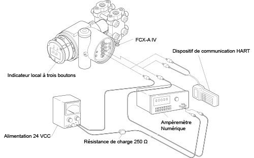 preparation equipement et instruments fr