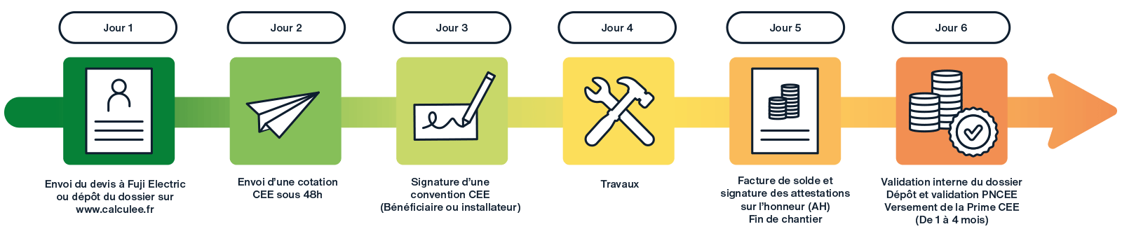 processus cee schema fr
