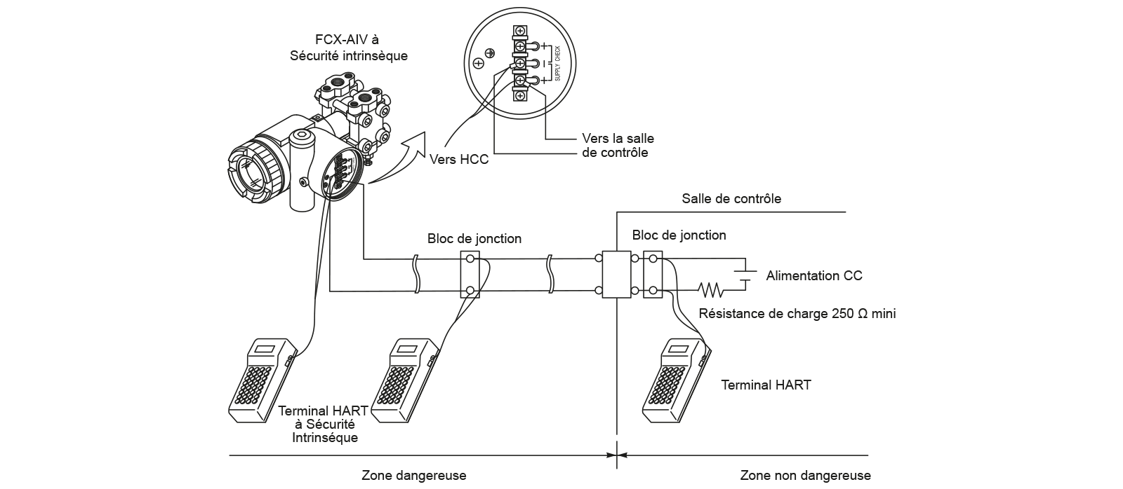 processus etalonnage schema