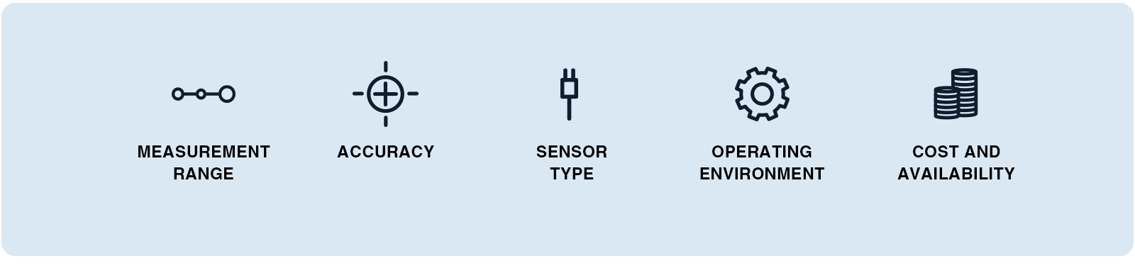 how to choose a temperature sensor en