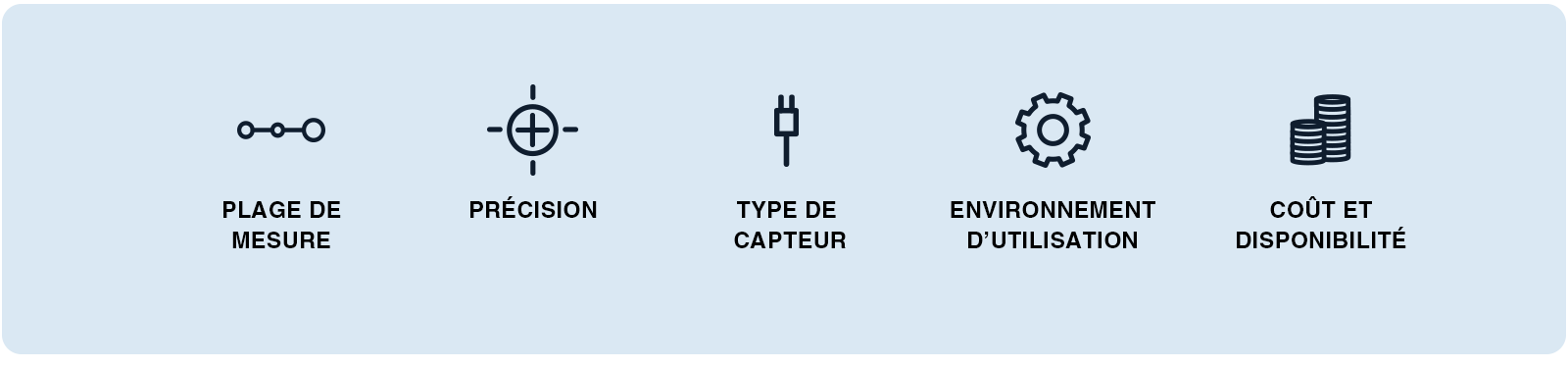 comment choisir un capteur de temperature fr
