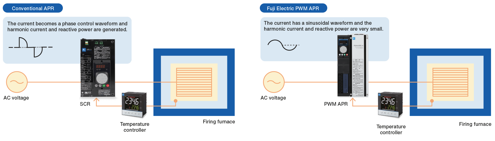 precise temperature control schematic en
