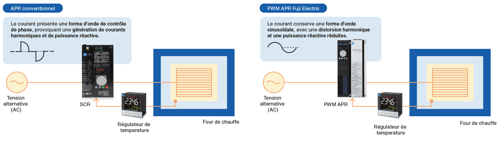 une regulation de temperature precise schema fr
