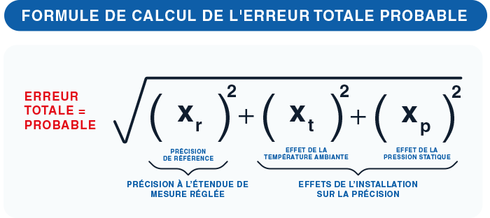 calculer erreur probable totale schema fr