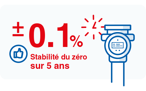 identifier la specification de stabilite schema fr