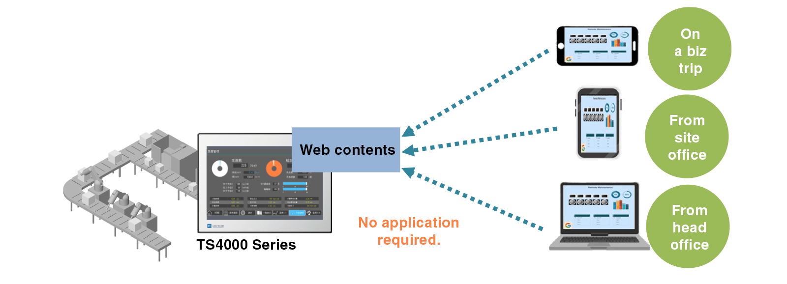 integriert einen Webserver im Schema-Standard