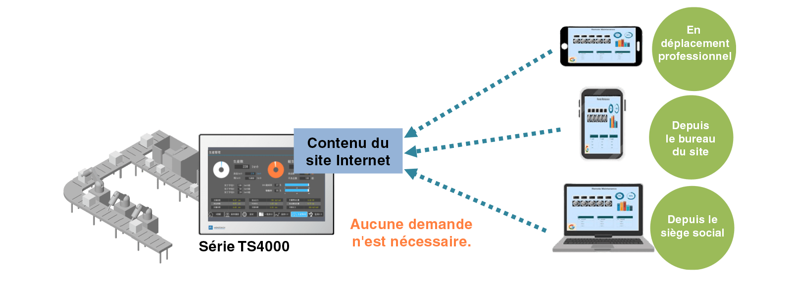 integre un serveur web en standard schema