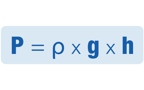 Formula for calculating hydrostatic pressure linking pressure to fluid density, gravity, and height