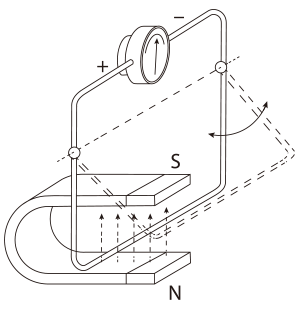 Schematic diagram illustrating Faraday's law with magnetic field, electrodes, and induced voltage in a pipe