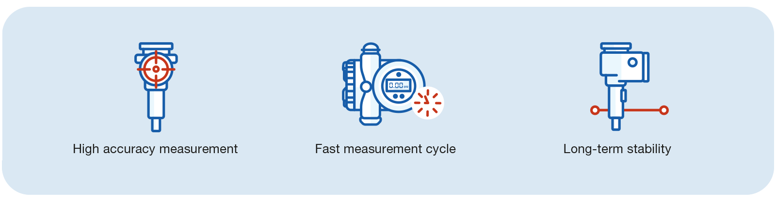 Icons illustrating high precision, fast measurement cycle, and long-term stability of a pressure transmitter