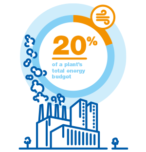 Infografik, die zeigt, dass Druckluft 20 % des Energieverbrauchs einer Fabrik ausmacht, mit einem Schema der Produktionsanlage