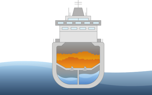 Schematische Darstellung eines Schiffes mit Ballasttank zur Veranschaulichung der Wasserdruckmessung zur Kontrolle der internen Füllstände