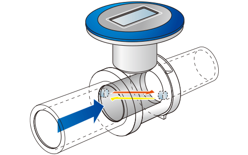 Esquema de um medidor de caudal em linha que mostra o fluxo de azoto gasoso a atravessar um sensor, com setas indicando a direção do caudal