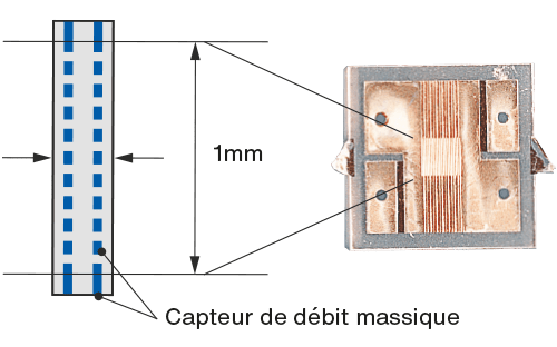 Détail d’un capteur de débit massique avec élément de mesure compact de 1 mm et structure interne