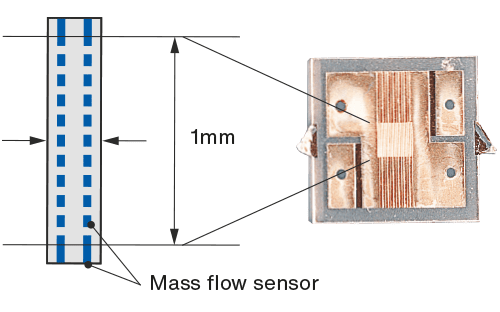 Detailansicht eines Massendurchflusssensors mit kompaktem 1-mm-Messelement und innerer Struktur