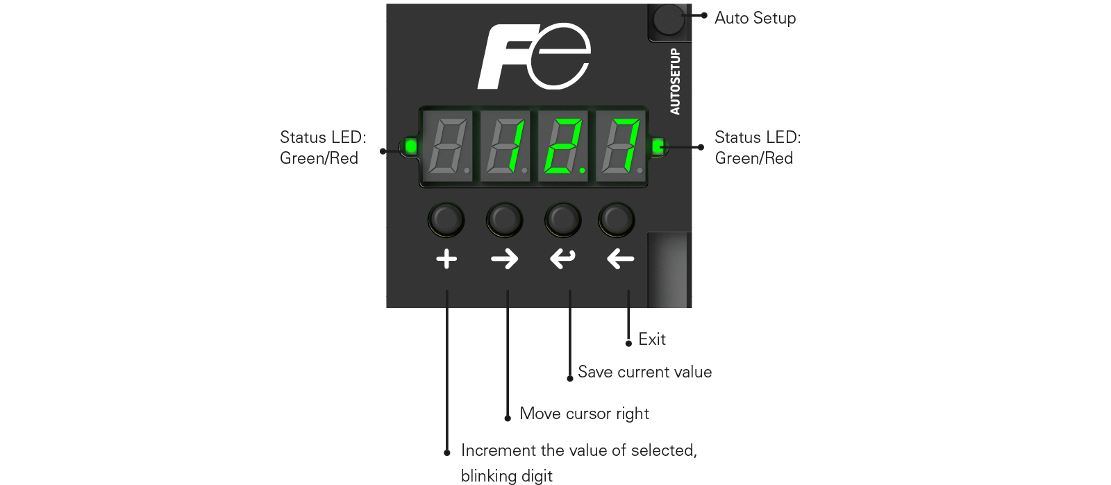 Bedienfeld des QALDUST mit Digitalanzeige, Status-LEDs, automatischer Einstellung und Navigationstasten