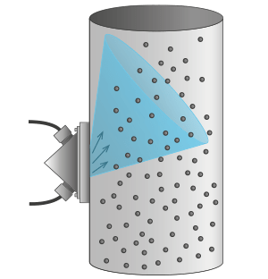 Schematische Darstellung einer optischen Sonde zur Messung der Staubkonzentration in einer Industrierohre